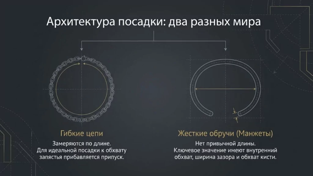 Размер браслета на руку